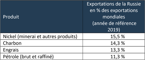 Tableau 1